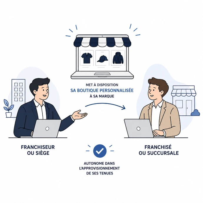 Silex Franchise B2B